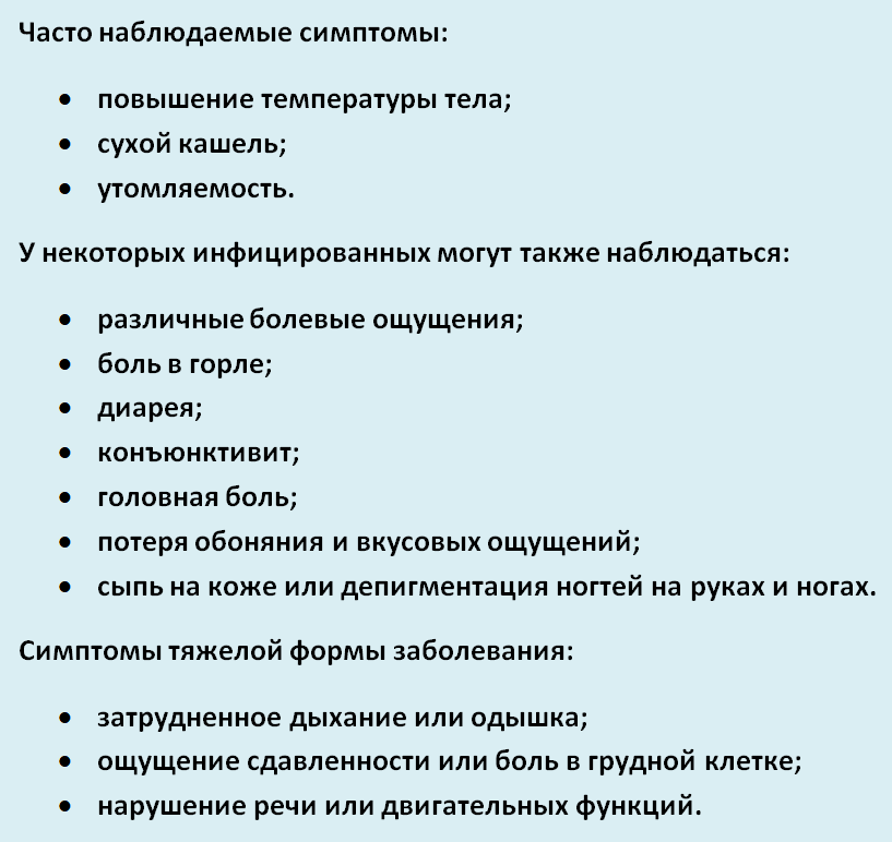 Симптомы коронавируса COVID-19