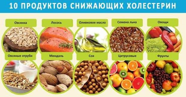Изменения в диете могут сыграть роль в снижении уровня холестерина