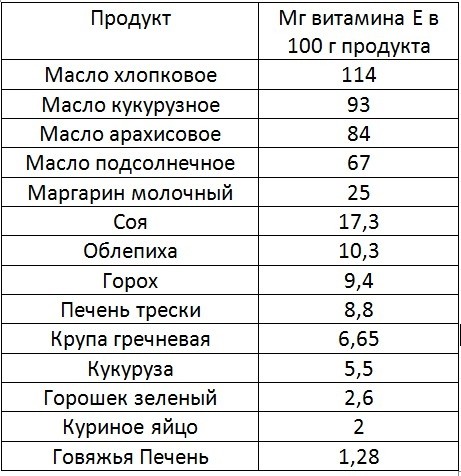 Витамин Е