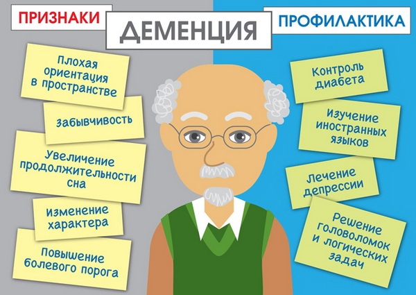 деменция