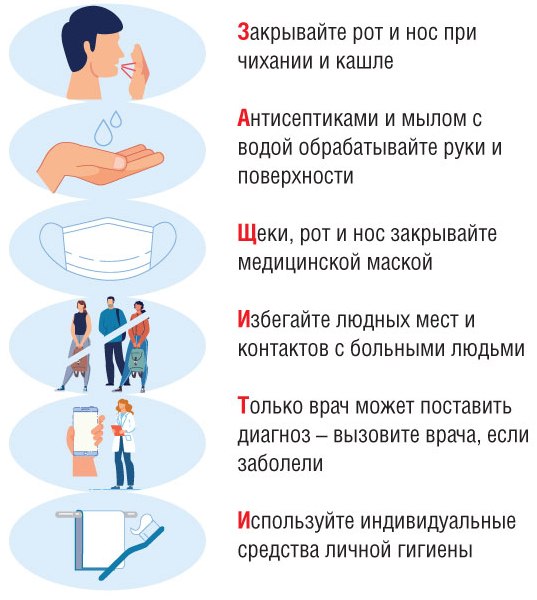 Как защититься от коронавируса: рекомендации Роспотребнадзора