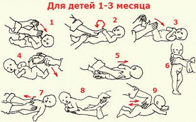 Массаж для новорожденных