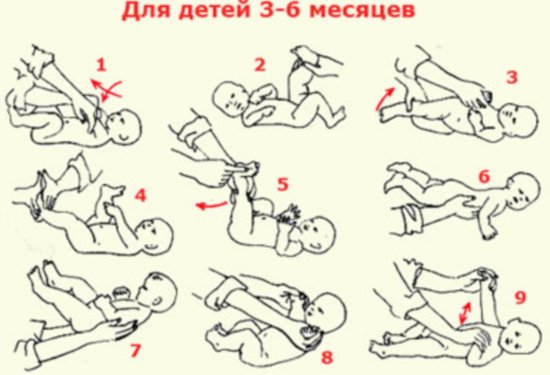 Массаж для новорожденных 3-6 месяцев