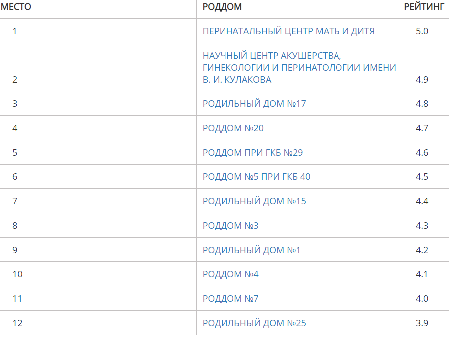 Лучшие роддома в Москве