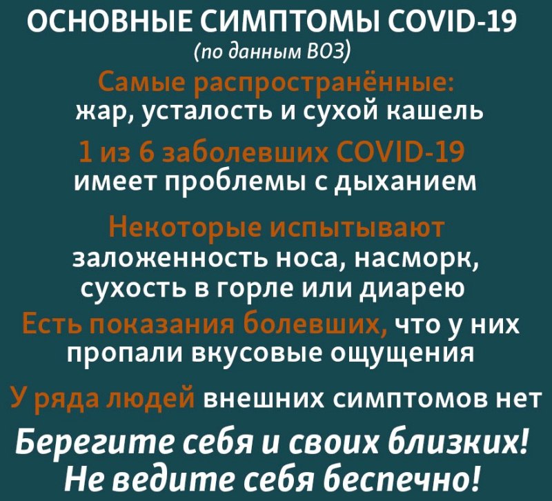 Симптомы коронавируса COVID-19