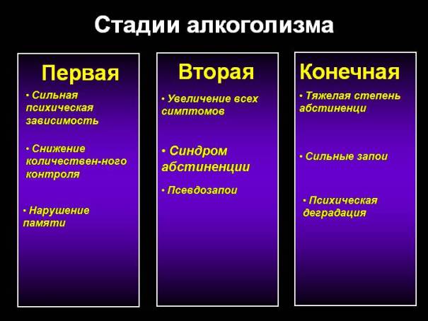 Стадии алкоголизма. Развитие алкоголизма.