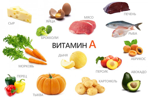 Витамин А в продуктах